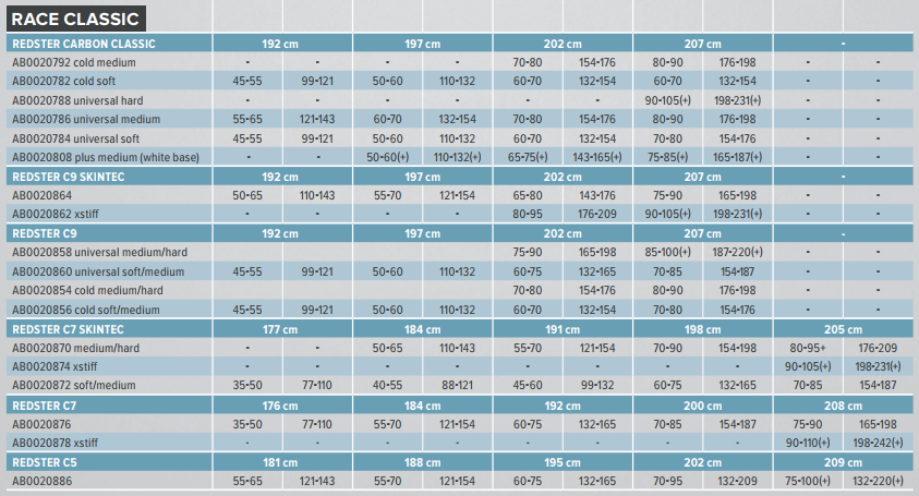 Běžky Atomic Redster C9 Skintec Xstiff 202 cm