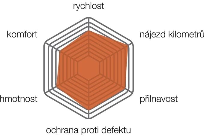 Galuska Vittoria Rubino Pro IV G+ 23-622 black/black