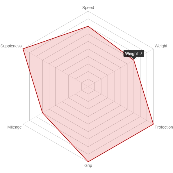 Galuska Vittoria Corsa Control Graphene 2.0 25-622 para/black