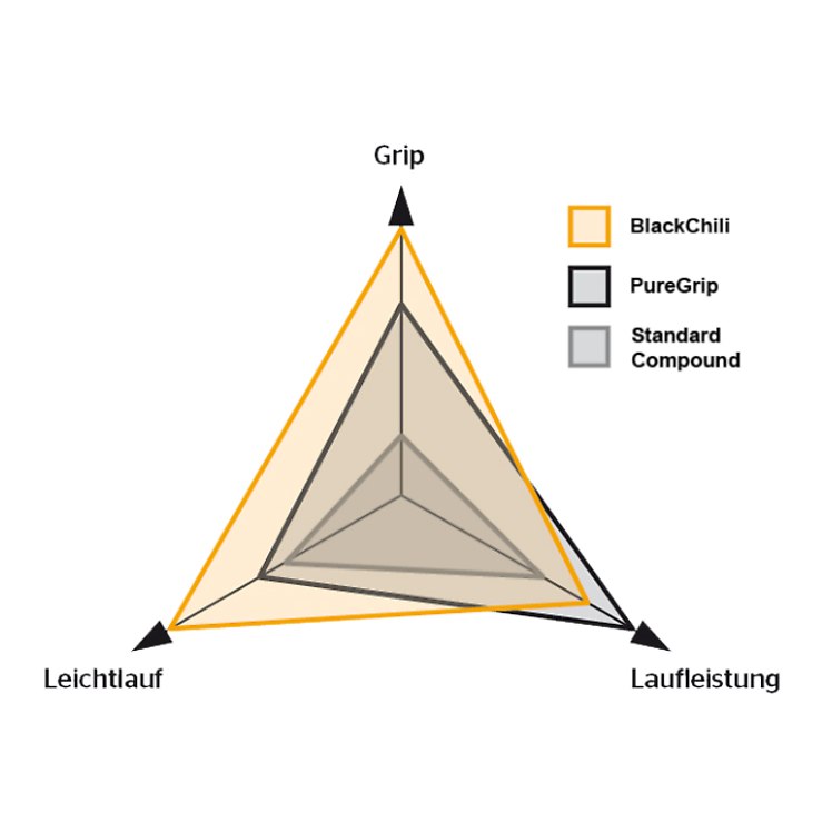 Plášť Continental Grand Prix 5000 25-622 černý transparent skládací