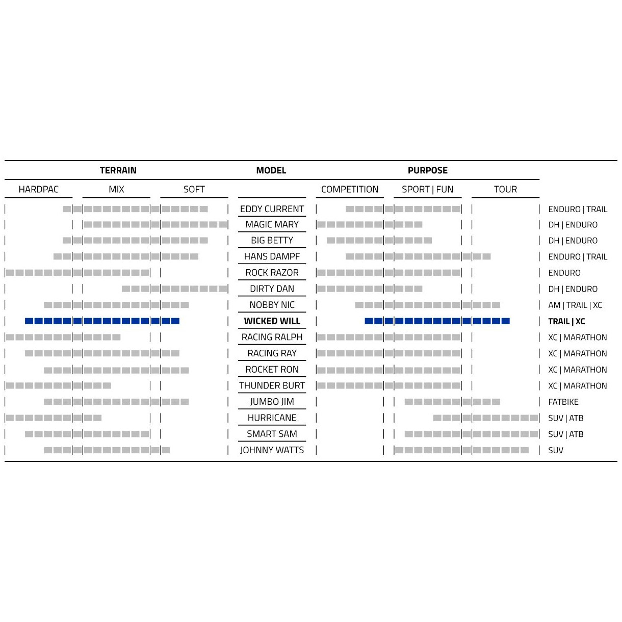 Plášť Schwalbe Wicked Will 29x2.40, 62-622 SuperGround TLE Addix SpeedGrip skládací