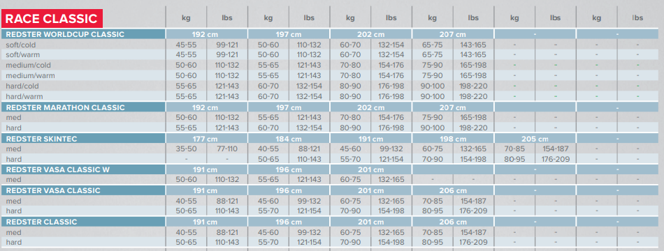 Běžky Atomic Redster Marathon CL hard 202 cm 14/15