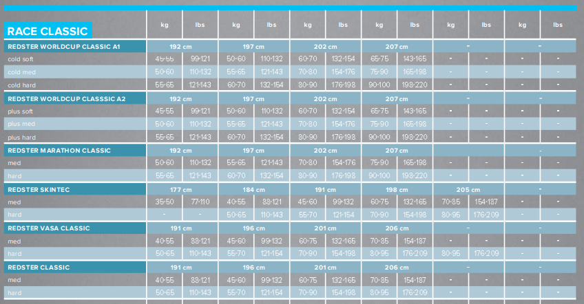 Běžky Atomic Redster Skintec med 15/16
