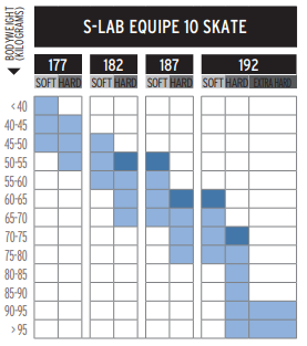 Běžky Salomon S-Lab Skate cold hard 13/14