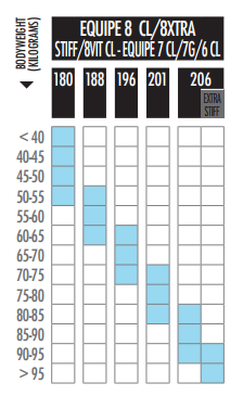 Běžky Salomon Equipe 8 Classic 17/18