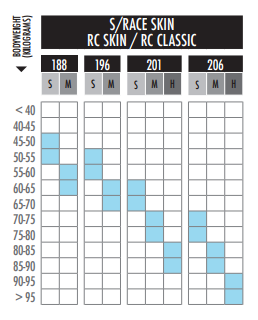 Běžky Salomon S-Race Skin Hard 201 cm