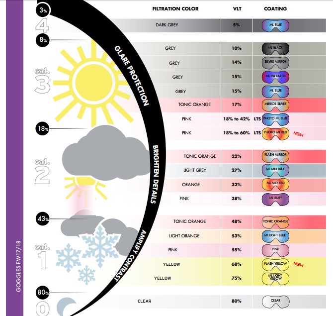 Lyžařské brýle Salomon Ivy black/uni Ruby