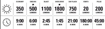 Světlo Lezyne Super Drive 1800+ smart černé