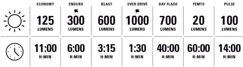 Světlo Lezyne Micro Drive Pro 1000+ přední černé