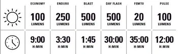 Světlo Lezyne Fusion Drive 500+ černé
