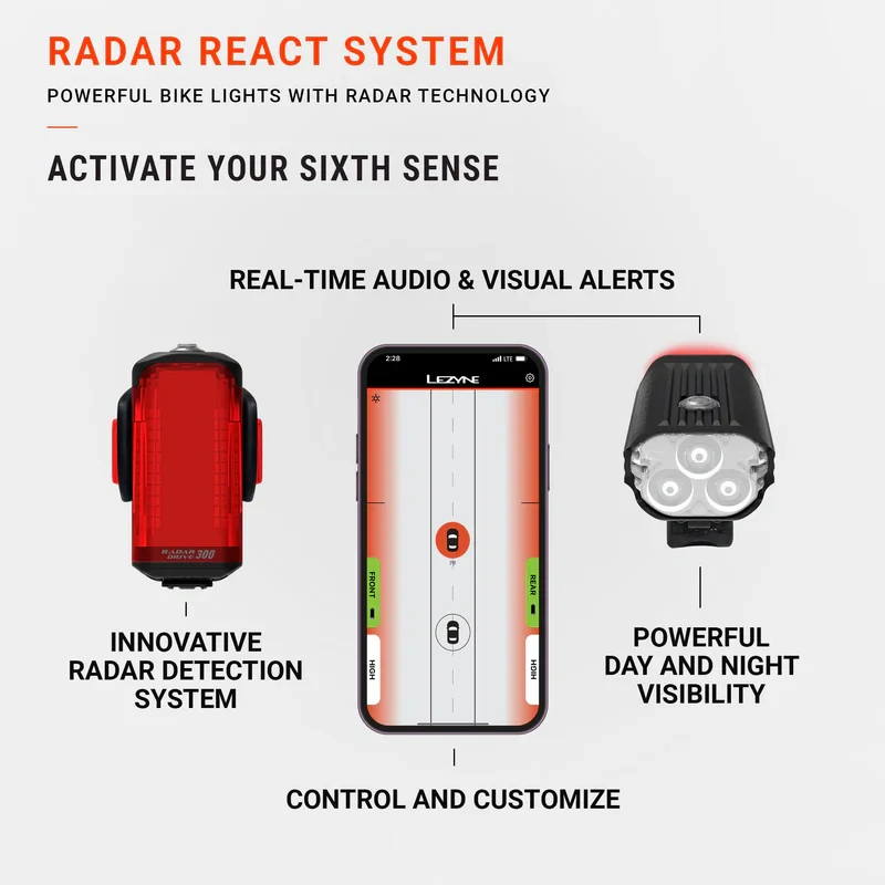 Světlo Lezyne Radar React System přední, zadní