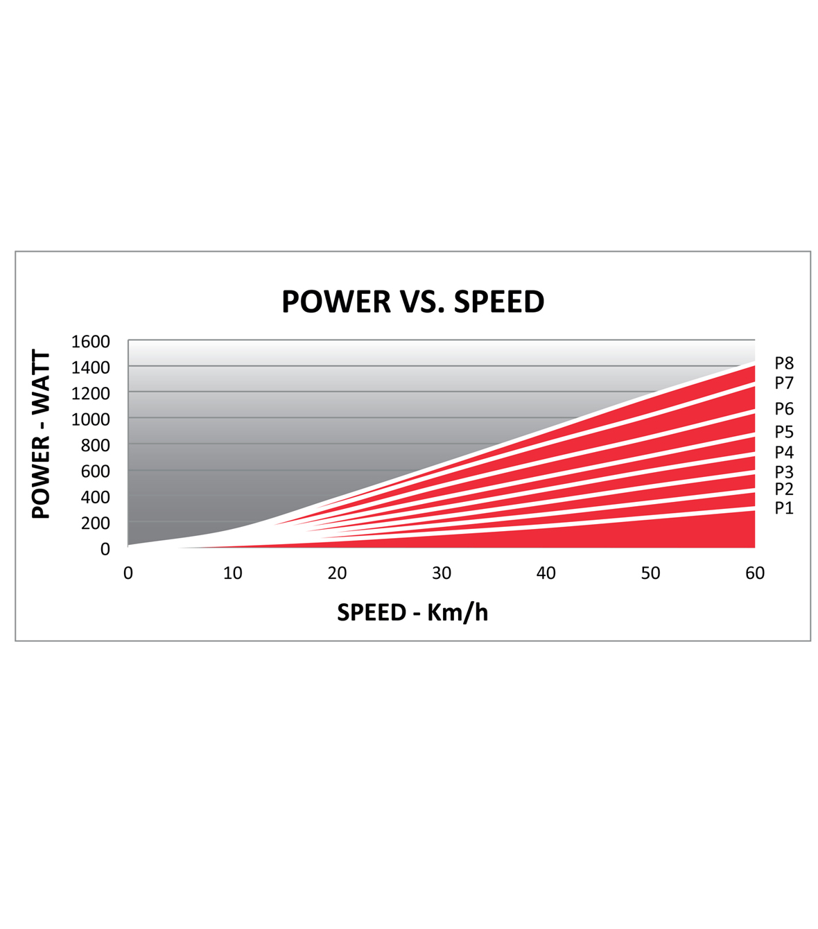 Trenažér Elite Qubo Power Mag Smart B+
